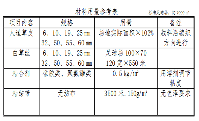 人造草坪材料鋪裝施工用量參考表